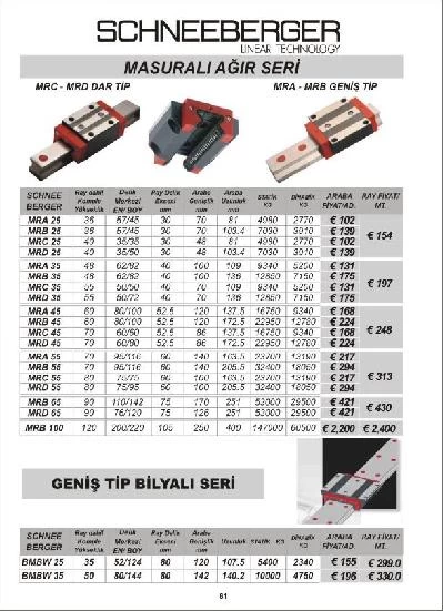 Dar Seri Masura Lineer Araba Ve Kızaklar