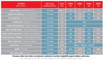 Üniversal Hububat ve Bakliyat Mibzeri