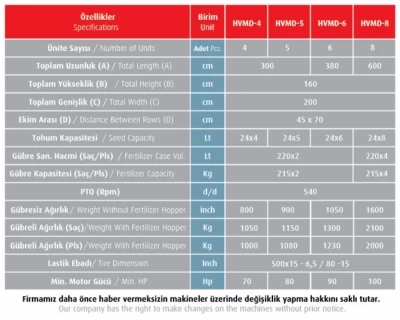 Air Seeder (Disc)