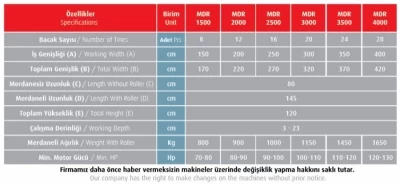 Mekanik Dik Rotovatör