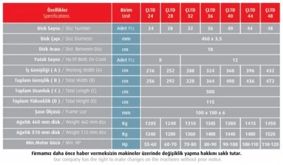 Çekilir Liftli Tekerli Offset Diskarov