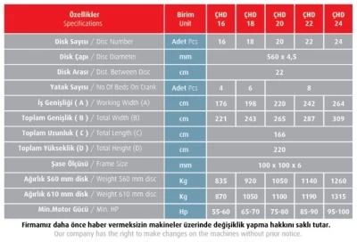 V Type Offset Disc Harrow With Hydraulic and Trailed