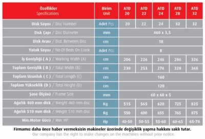 X Type Mounted Tandem Disc Harrow