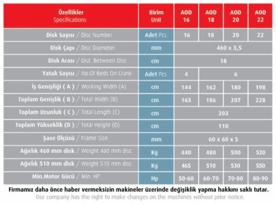 Askılı Tip Ofset Diskarov