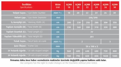 Askılı ve Çekili Merdane