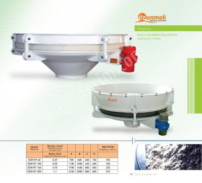 Un Paketleme Bölümü - Rotoflow