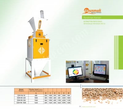 Un Paketleme Bölümü - Randıman Kantarı