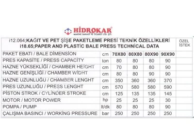 hidrokar paper-bottle baling press