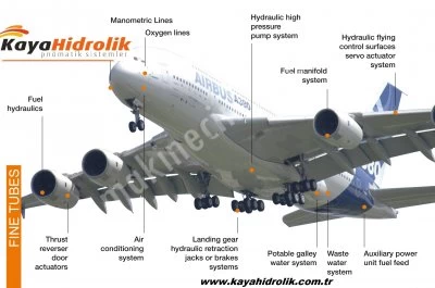 HYDRAULIC SYSTEM