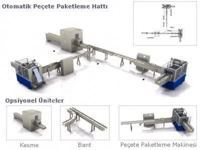 Tam Servo Otomatik Peçete Paketleme Makinası