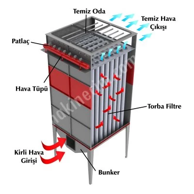 Jet Pulse Bag Filter