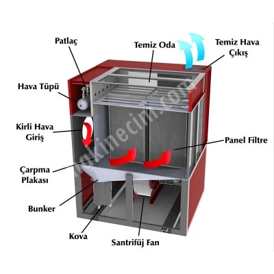 Patlaçlı (Jet Pulse) Panel Filtre