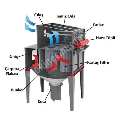 Patlaçlı (Jet Pulse) Kartuş Filtre