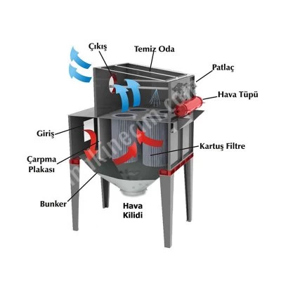 Patlaçlı (Jet Pulse) Pliseli Torba Filtre