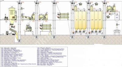 Compact And Building Type Factory-Компактный и Тип здания мельницы