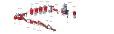 Plastic Granite Recycling Line 500-1000 Kg Hourly Capacity