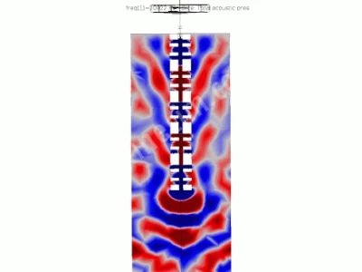 Satılık Stator Rotor Mixer Karıştırçı Parçalayıcı