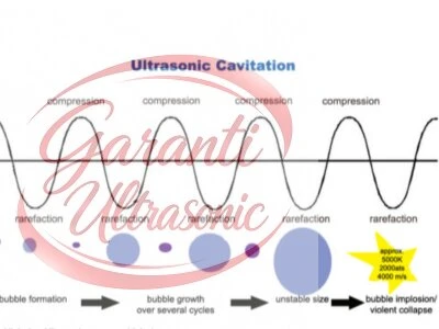 Satılık Ultrasonik Reactor Sonikatör+ Extraction + Homogenizetör 6000Watt
