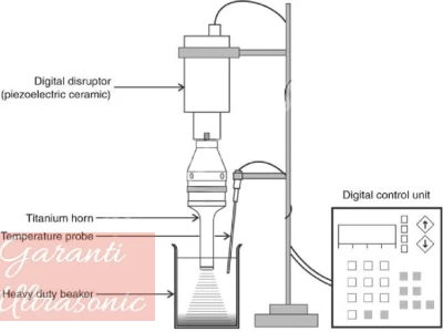 Satılık Ultrasonik Sonikatör 1000Watt Karştırıcı - Homogenizer