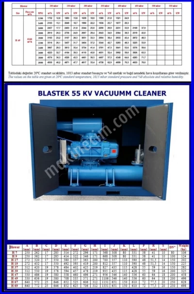 Vacuumm Cleaner