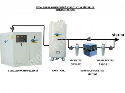 Vacuumm Cleaner