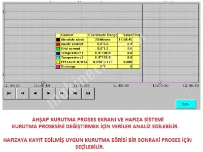 20M3 Radyo Frekans (Yüksek Frekans) Vakumlu Kereste Kurutma Fırını