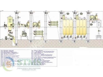 Compact and Build Type Flour Milling