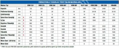 Vibrasyonlu Yuvarlak Yüzey İşlem Makineleri