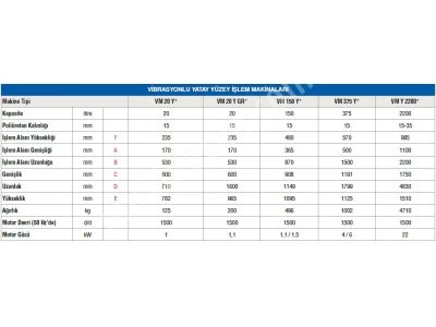 Vibratory Horizontal Surface Finishing Machines