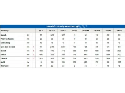 Centrifugal Surface Finishing Machines