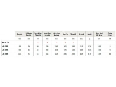 Vibrasyonlu Lineer Yüzey İşlem Makineleri