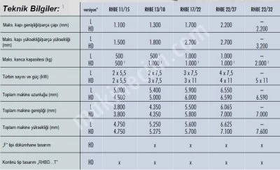 Shot Blasting Machines, RHBE Suspended Type