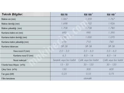 Sandblasting Booths , RSKI