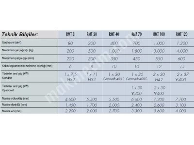 RMT Rotary Drum Sandblasting Machines