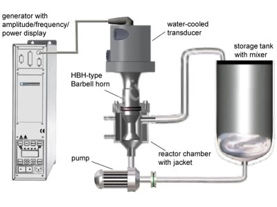 3000 Watt Ultrasonıc Homogenızer