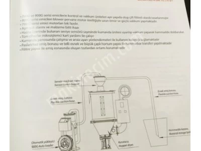 Hammadde Yükleyici