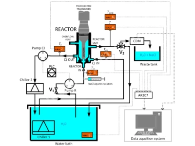 Ultrasonıc Reactor, Homogenızator 3000 Watt