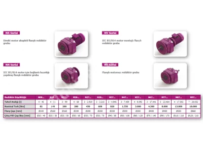 NR AND NV SERIES YILMAZ REDUKTOR SALES SPARE PARTS