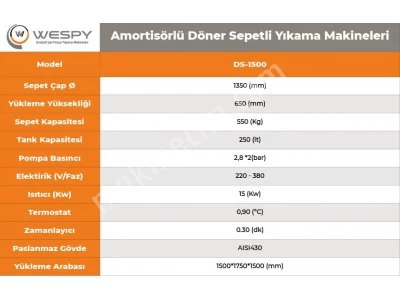 Amortisörlü Döner Sepetli Yıkama Makineleri / Ds-1500