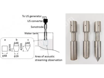 Ultrasonic For Recycling Lithium-Ion Batteries
