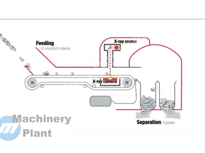 Mineral Enrichment Separation Machines
