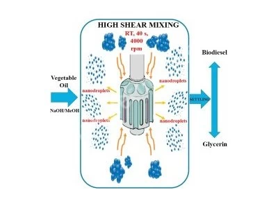 Project For Sale Nano Silver Producing Machine From Pure Silver