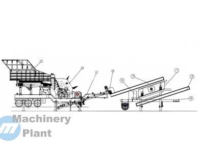 Máquina Móvel De Britagem E Peneiramento 200-250 Toneladas Por Hora