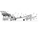 Mobil Taş Kırma Eleme Tesisi 200-250 Ton Saat Kapasi