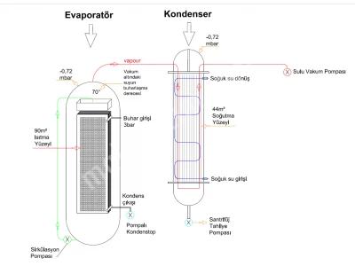 Fallin Film Evaporators / Plate Type