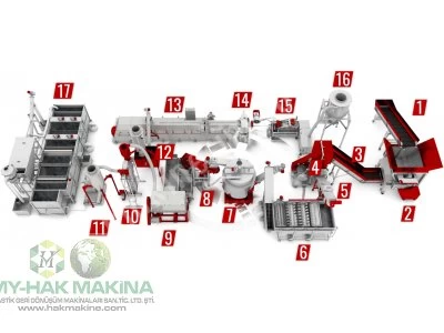 Plastic Recycling Line