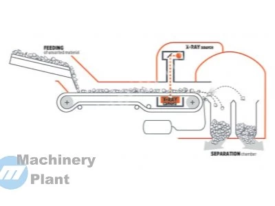 Mineral Separation Technology
