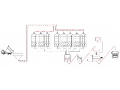 Feed Factory-Best Price