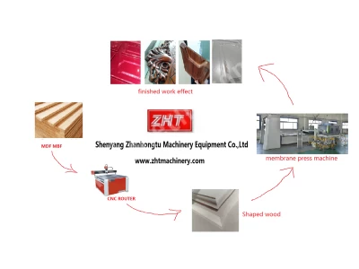 Pin Membrane Press 3D Laminating Machine Zht Tm3000P