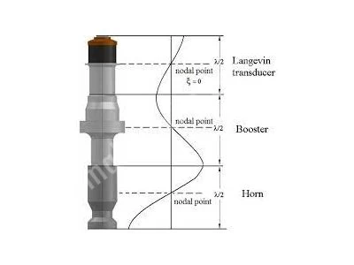 Satılık El Tipi Ultrasonik Kaynak Makinesi 35 Khz 5 Yıl Garanti